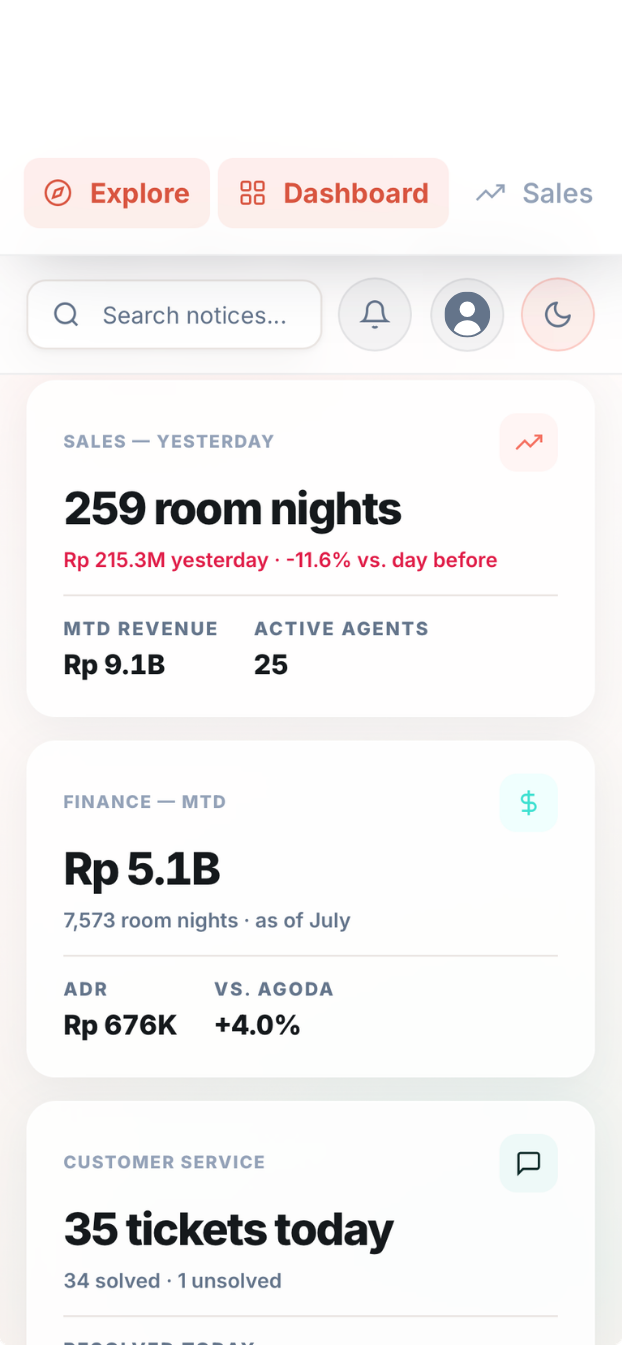 Imagination staff portal dashboard