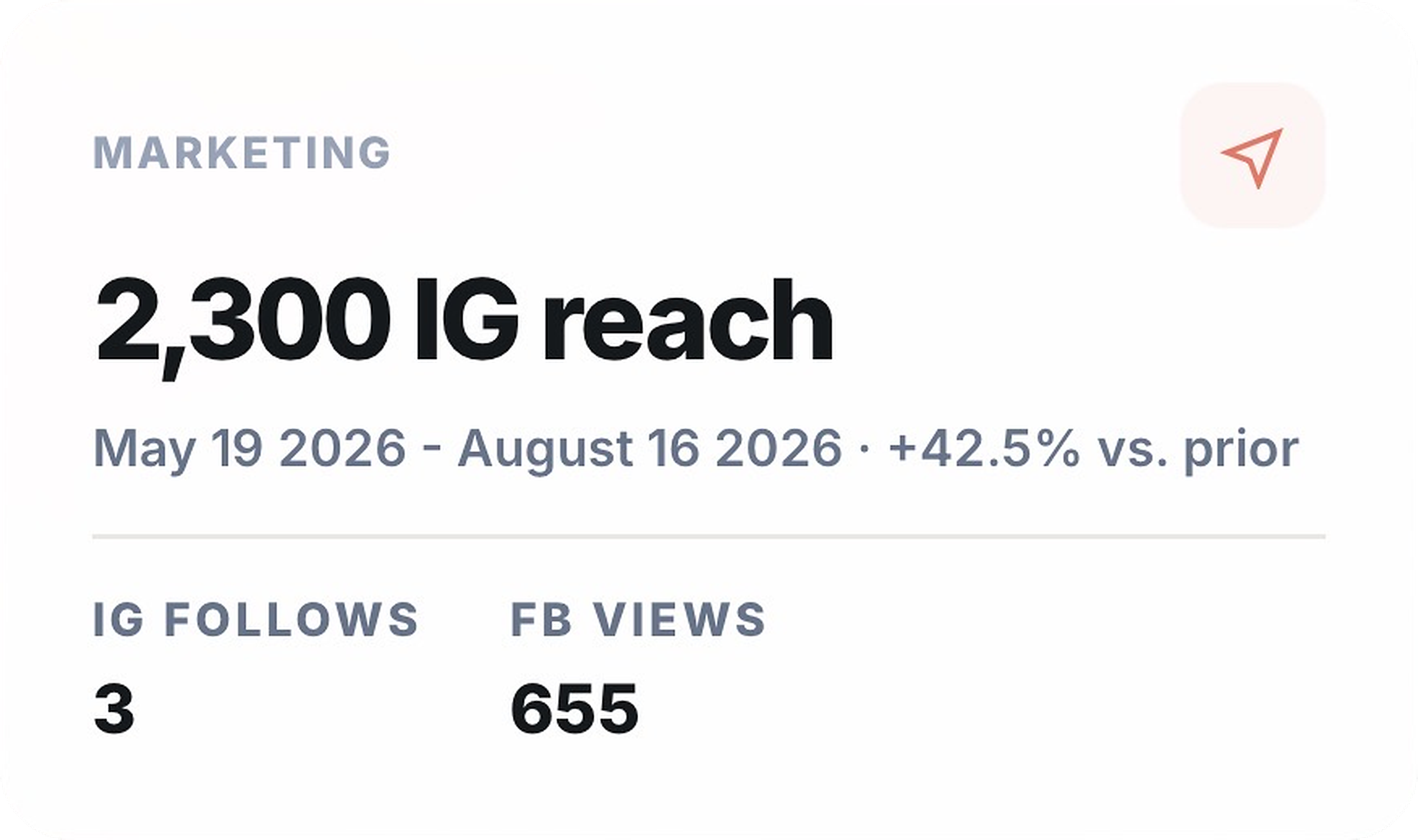 Marketing performance metric