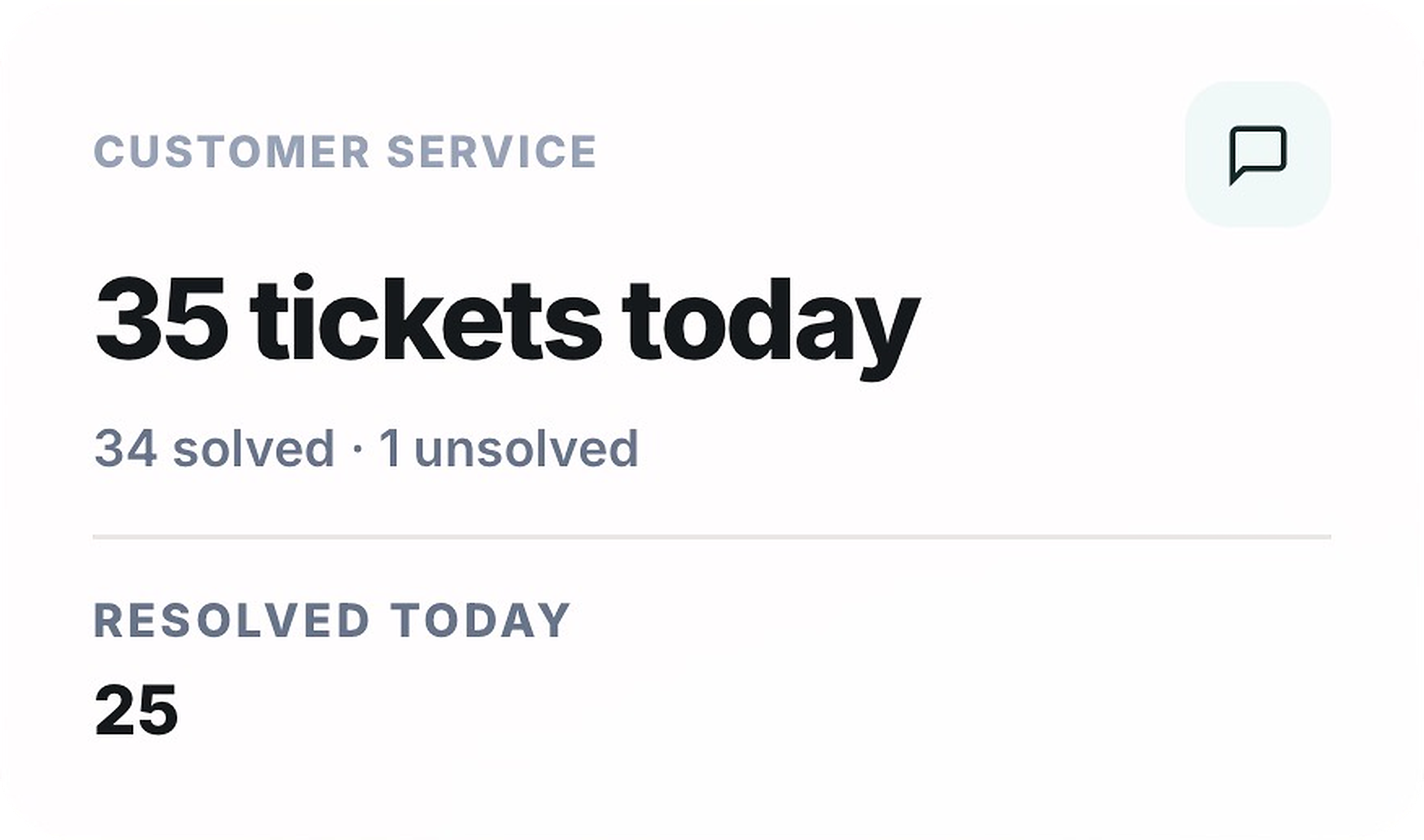 Customer service performance metric